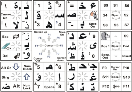 wergen tastatur in arabisch qerschnittslaehmung